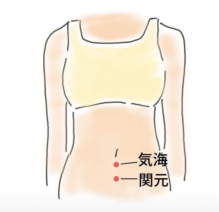 倦怠感<br><br><span style='color:#ff0000;'>気海</span><br>お臍から下1.5寸<br><br>＊エネルギーを補充！（気を促す）倦怠感を和らげる<br><br><span style='color:#ff0000;'>関元</span><br>＊気の流れを整える<br>