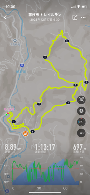 <b>今回はコース変更あり９ｋｍだったが<br>とても、いいコースだった。（初心者には）<br><br>スタート前にパンチのあるトレイルだよ！という言葉の意味が<br>ゴールして響いた。<br>次回は２月４日の丸子アルプストレイル！<br><br>新たに知ったこのコースで練習をして<br>トレランレベルを上げていきたい!(^^)!<br><br></b>