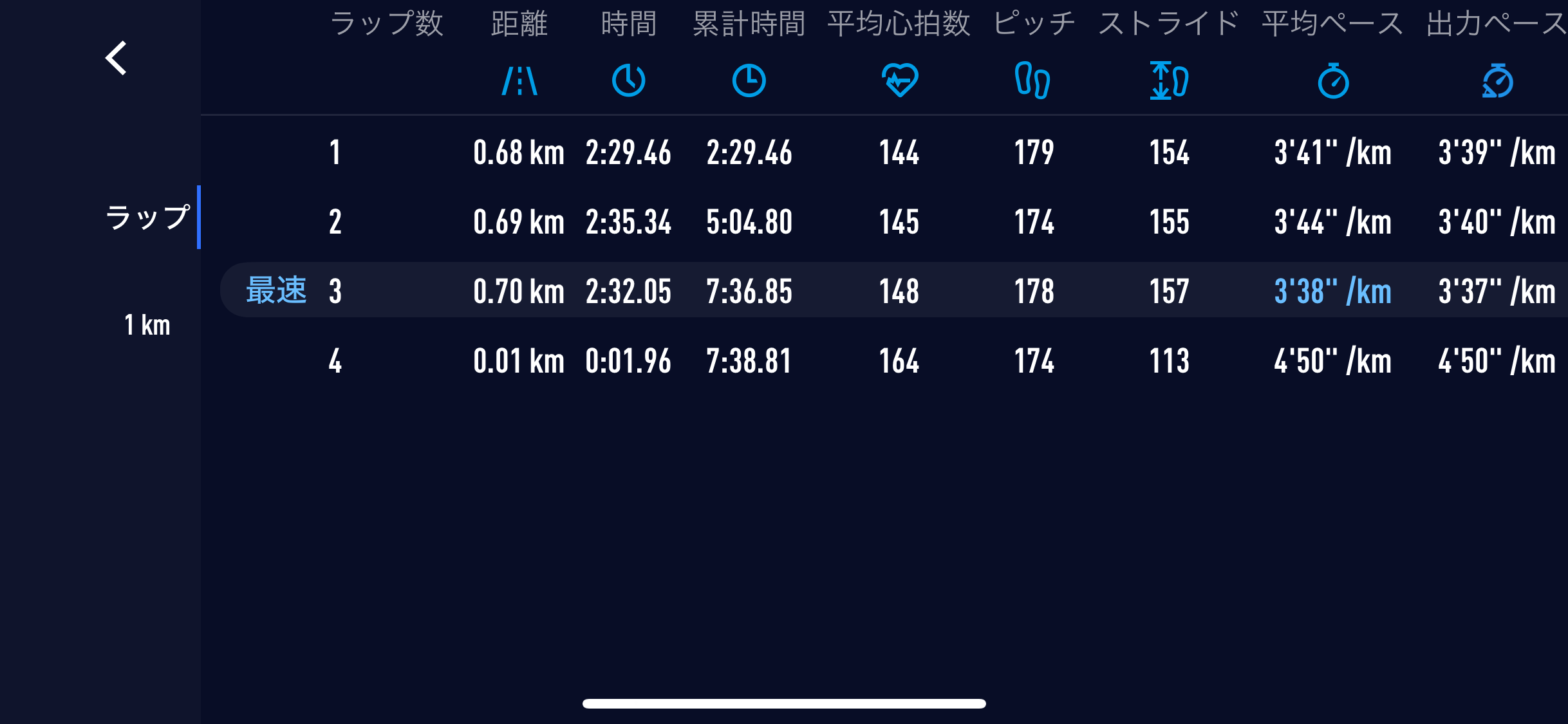 kai鍼灸接骨院では、<br>治療のことはもちろんですが、運動指導についても力を入れて行っています。<br><br>競技のパフォーマンス向上だったり、マラソン大会のサポートなど行っています。<br><br>興味を持った方、気になった方は遠慮なくご連絡下さい。<br>