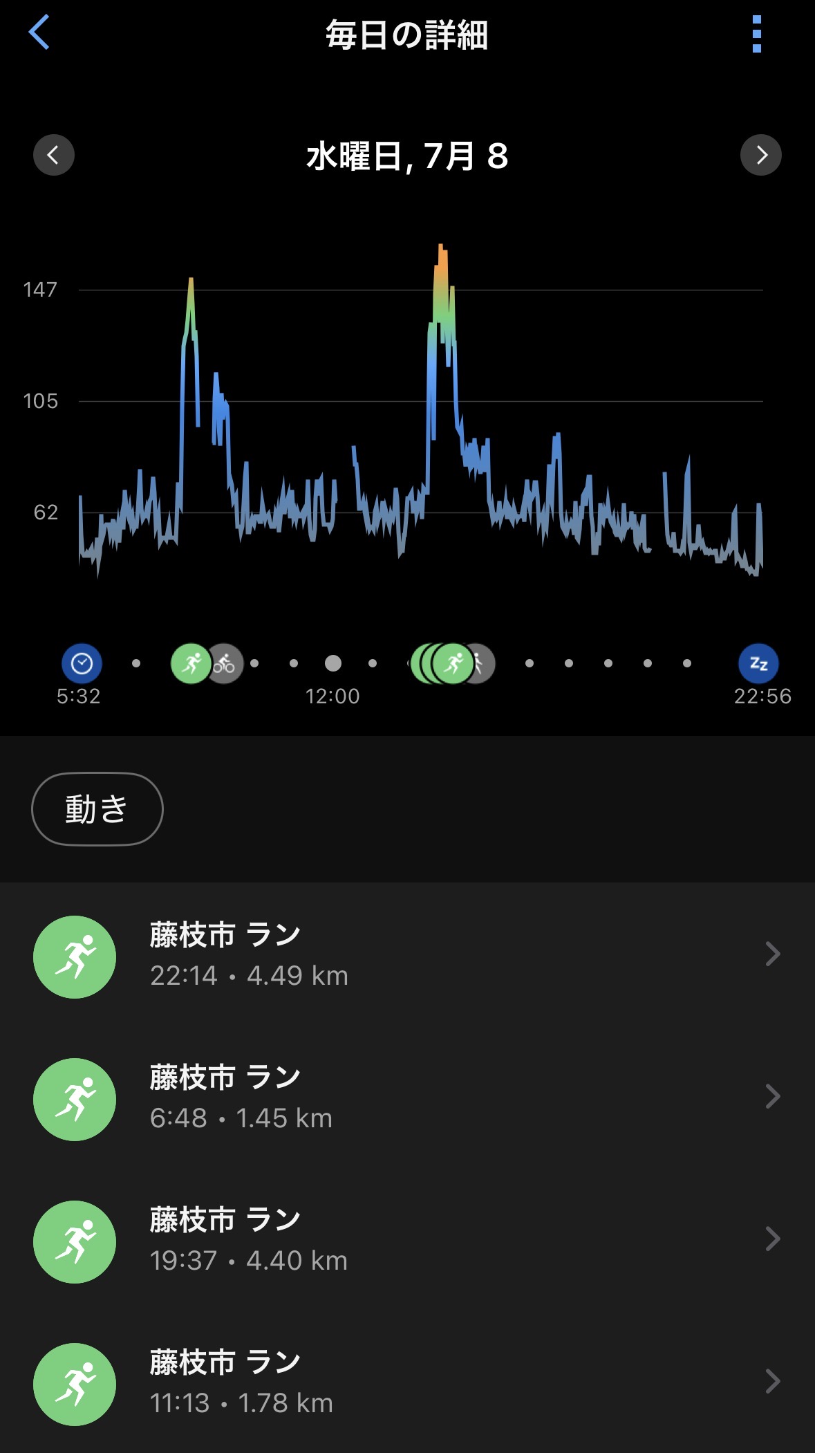 朝もサッカーの試合を見てしまいほんの少しだけ！<br><br>仕事後も家のことがあり<br>半分の量のポイント練！！<br>あと、土曜日にフィジカルTRを蓮華寺公園で行うので少し下見！をして終了！！<br><br>今週まではしっかり走ってラスト1週間で疲労抜きをしたかったが、<br>計画通りに行かないものだ（笑）<br><br>身体と相談しながら刺激を入れていこう！！<br>それにしても、日中は公園の温度計で29℃で暑かったが、多くの方が<br>ウォーキング・散歩・ジョギングとしていてびっくり！！<br>少ないと思っていたので・・・。皆さん健康志向でした♪(´ε｀ )<br><br>流石に自分みたいにゼーゼーしている人はいませんでしたが( ´ ▽ ` )<br>
